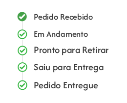 Fluxo de atendimento